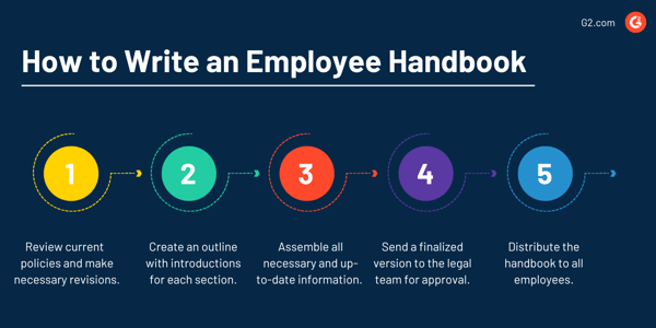 How to write an employee handbook